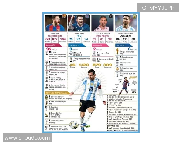 欧洲足球明星盘点:从梅西到C罗的传奇之路与成就解析 欧洲足球明星盘点:从梅西到C罗的传奇之路与成就解析