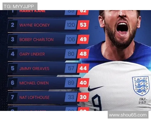 英格兰足球历史上的传奇明星们与他们的辉煌成就回顾 英格兰足球历史上的传奇明星们与他们的辉煌成就回顾