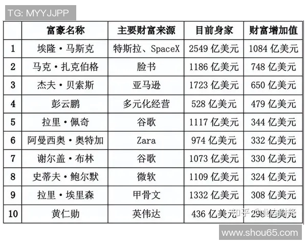 全球体育明星财富排行榜揭晓谁是最富有的运动员与他们的成功故事