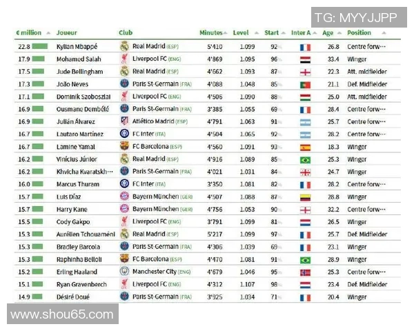 全球足球明星财富排行榜揭晓谁是最富有的球员引发热议